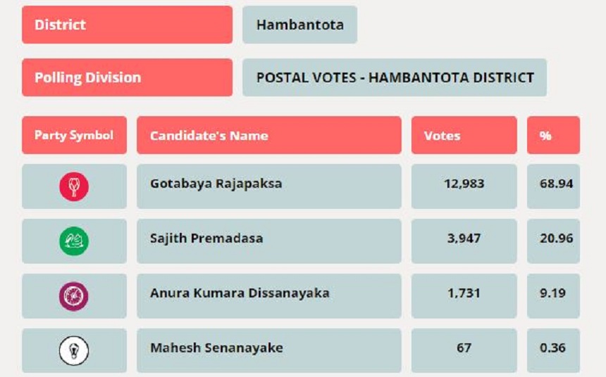 Hambanthota