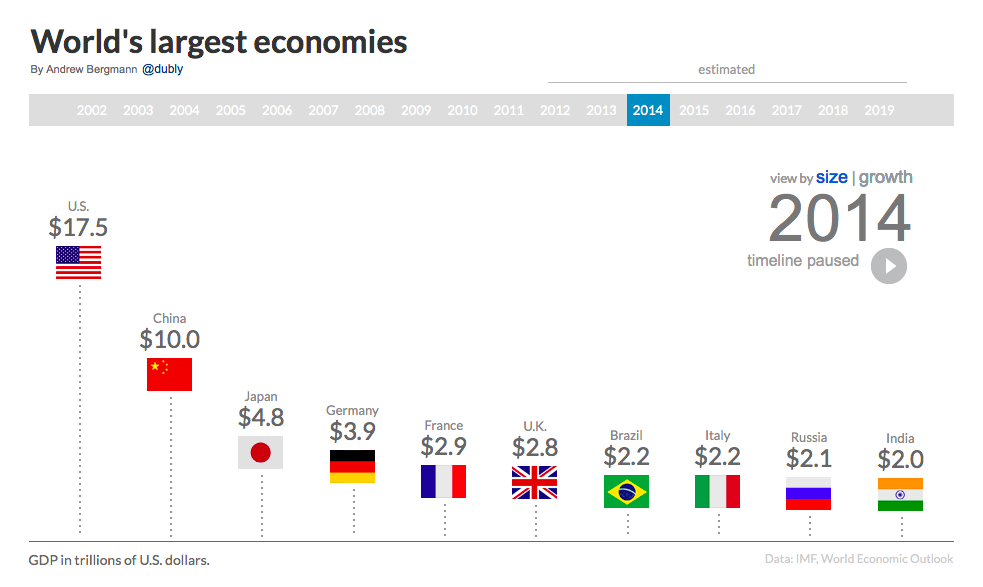 economies social