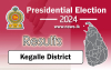 Kegalle District -Mawanella Polling Division