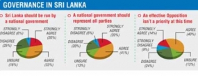 Majority for national government – LMD/TNS nationwide poll