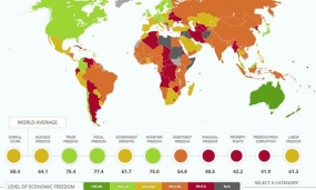 Pakistan overtakes neighbours in Economic Freedom Index 2015