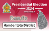 Hambanthota District - Beliatta Polling Division