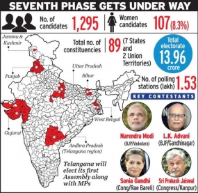 Heavyweights to battle it out in Gujarat, Telangana, Punjab